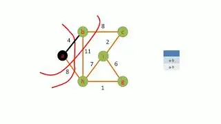5. Minimum Spanning Tree (MST) Implementation with C++ : Prims algorithm Implementation.