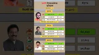 Worli Constituency assembly election history. #worli #history #election #result #shivsena