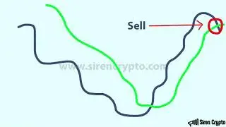 Trading With Moving Averages: Part 1 by Siren Crypto