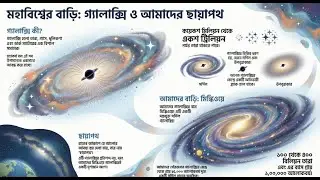 গ্যালাক্সি কী? | মহাবিশ্বে কত গ্যালাক্সি আছে? | Galaxy