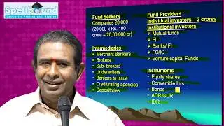 (Law Pen Drive Classes) Demo Lecture 3 - Introduction to SEBI (CA FINAL) by CS L. Jayaraman