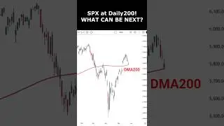 SPX at DMA200! Short Term Scenarios #trading #spx