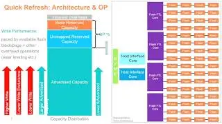 XLDB-2019: Using High Capacity Flash Based Storage in Extremely Large Databases