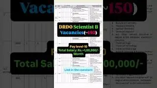 🚀 DRDO Scientist B Recruitment 2025 Out! | 150+ Govt Jobs for Engineers & Scientists 🔬🇮🇳
