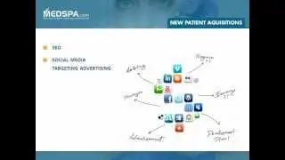 medspa sales demo