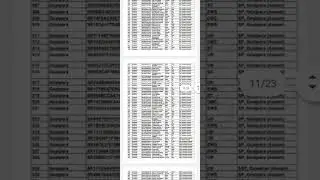 How Can I Check My Assam Circle Postal GDS Result 2022?🤔🤔🤔🤔🤔🤔🤔🤔🤔🤔