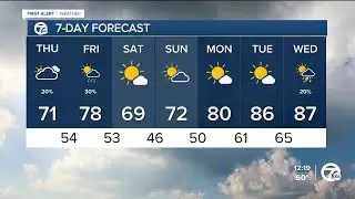 Metro Detroit Weather: A temperature increase with slight rain chances