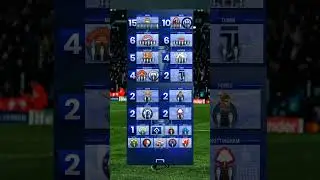 Most Champions league Trophy winner list #championsleague