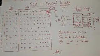 LECTURE 26 : BCD TO DECIMAL DECODER