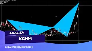 Załamanie i Krach na akcjach KGHM  analiza 28-01-2026