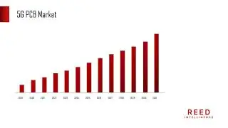 5G PCB Market is Recovering from Covid-19 Outbreak