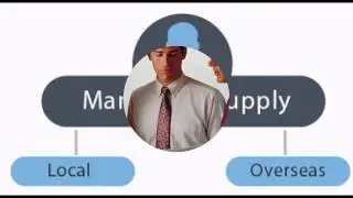Faisal International , Manpower Consultancy in Mumbai