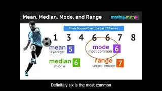 Data analysis concepts