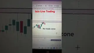 Nifty and Banknifty zero Hero Trade // #nifty #banknifty #zerohero #livetrading #stockmarketindex