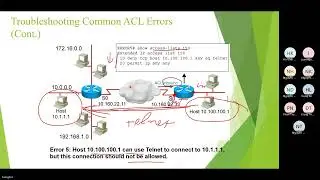 Troubleshooting Common ACL Errors Phan 5