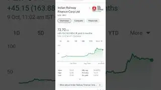 Top Indian Railways Stocks to Buy Now for Profitable Investments in 2023