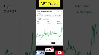 Best Multibagger Stocks Under 100 Rupees | Part 1 | ART Trader #shorts #viral #investing #ytshorts
