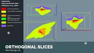 [WSGG] Ore Deposit Model ABU