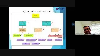 BEV30103 ECS - Online Lecture (Week 3)