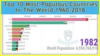 Top 10 Most Populous Countries in the World 1960-2018