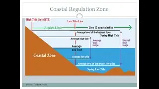 Online Lecture Series- Coastal Zone Regulations in India