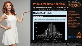 What is Short Interest for ENG ENG Price ENG Volume Analysis Latest News for $ENG