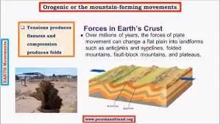 G6-Earth Movements upsc ias: Denudation, Weathering: Physical,Chemical,Biological