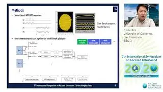 Kisoo Kim - MR PRFUS Thermometry for MR-guided Ultrasound Thermal Therapy in Abdominal Organs (2020)