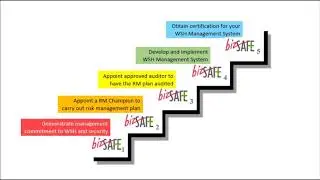 bizSAFE in 90 seconds