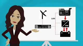 Microgrid and Mobile Power Grid from Advanced renewable Power LLC