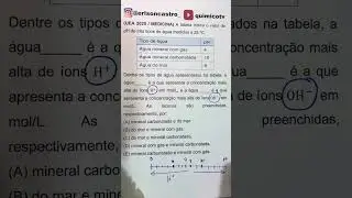 (UEA 2020/MEDICINA) A tabela indica o valor de pH de tr&ecirc;s tipos de &aacute;gua a 25*C