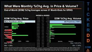 GRNQ Price and Volume Analysis by 650 Day Look Back GRNQ Stock Analysis for Greenpro Capital  Stock