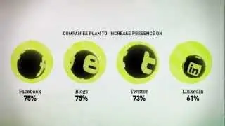 Social Media Return on Investment (ROI)