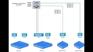 Build your VMware vCenter Cluster, DRS HA, VDS, using  one physical machine Home LAB VMware Part02