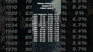 Ethnic makeup of Bulgaria 🇧🇬