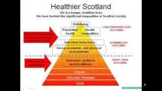 Introduction to Outcomes Planning