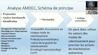 GPAO-GMAO 1/2