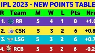 😱फिर से बड़ा बदलाव🧐 IPL Points Table 2023 - After RCB vs CSK Win Match 24 || Ipl 2023 Points Table