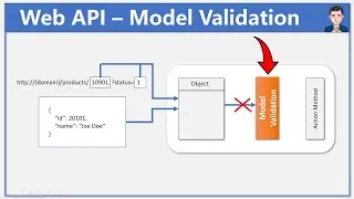 Model Validation in Web API  | ASP.Net Core 5 Web API - Ep 3 | REST API | MVC Model Validation