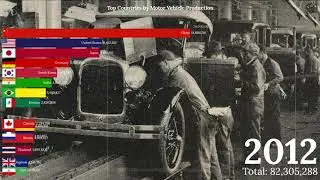 TOP 15 Countries Ranking by Motor Vehicle Production