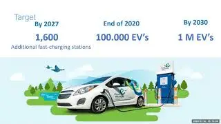 Quebec EV and smart charging activities. Hydro-Quebec and Innovative Vehicle Institute