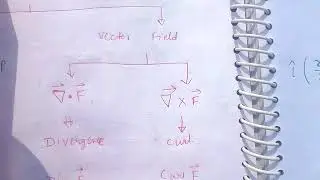 Del operator, gradient,divergence, curl (Hindi)