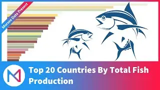 Top 20 Countries By Total Fish Production【1960-2016】⚡️MORSEA DATA⚡️