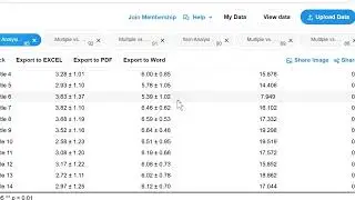 How to perform Item analysis?#ItemAnalysis#Psychometrics#ReliabilityTesting#ValidityAnalysis