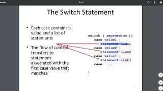 Switch Case in Java | Break and Default Statements in Java | Java Switch Statements | Uses of Break