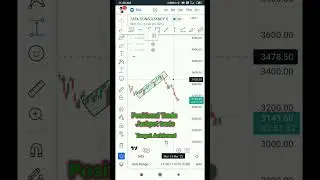 Box Setup In Daily Chart || 10% Target Achieved ||#telugu #analysis#stocks#free#trading#stockmarket