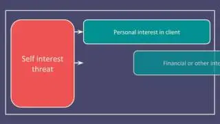 F8 - Ethical threats to objectivity