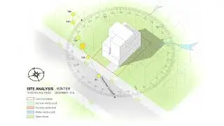 Shadow Analysis - Key to a Perfect Project