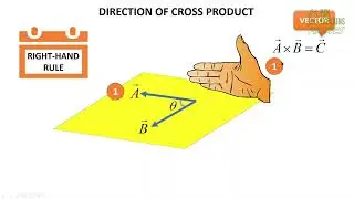 Right-hand rule for cross product