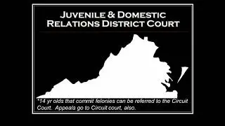 Virginia Court System